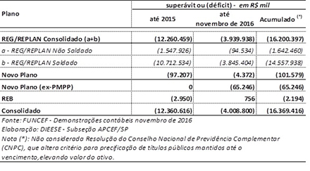 tabela 2 funcef16.jpg